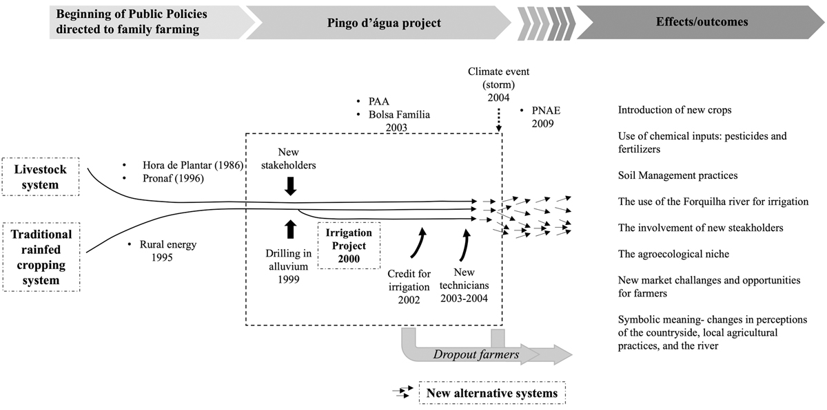 Fig. 2 Refer to the following caption and surrounding text.