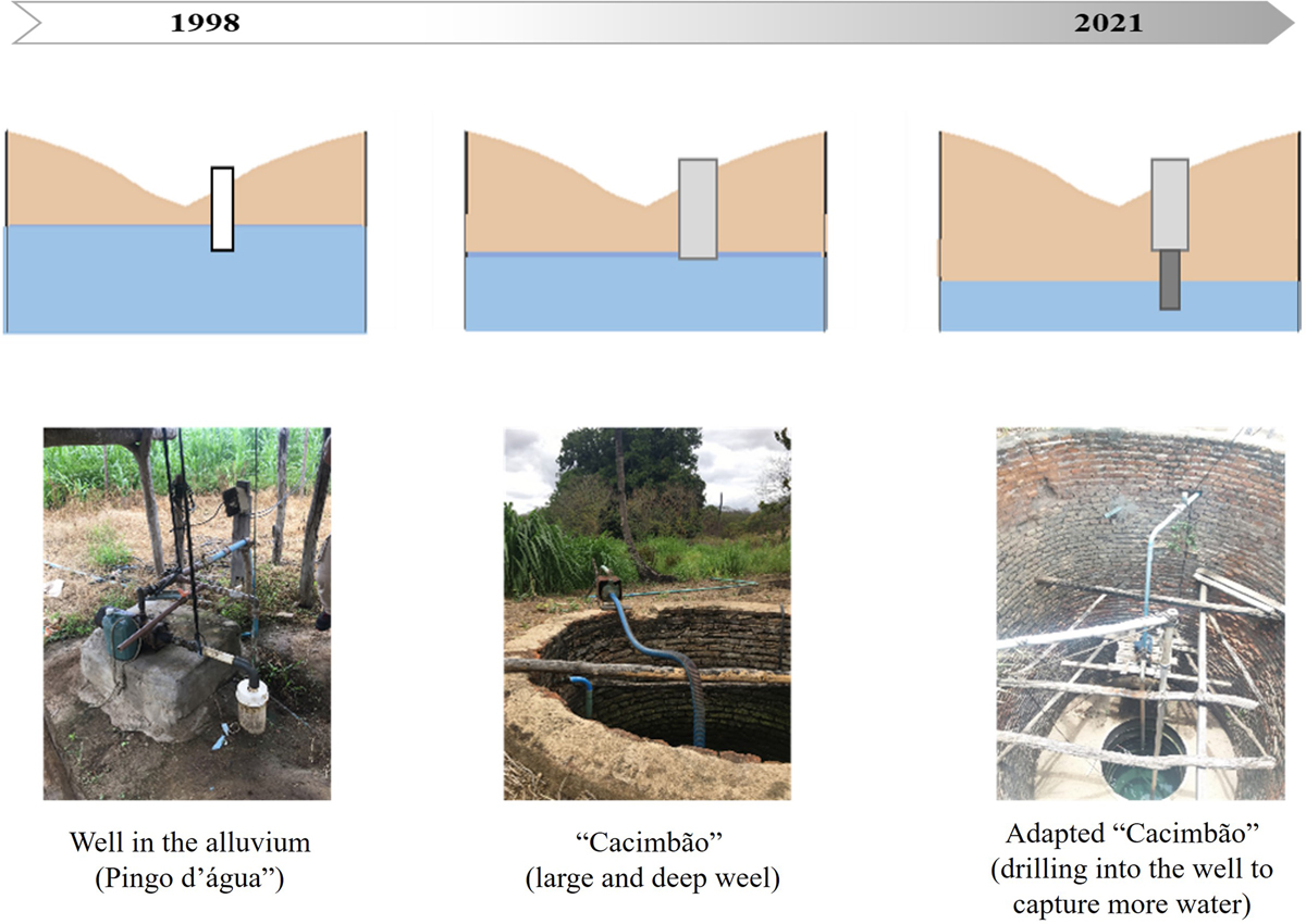 Fig. 4 Refer to the following caption and surrounding text.