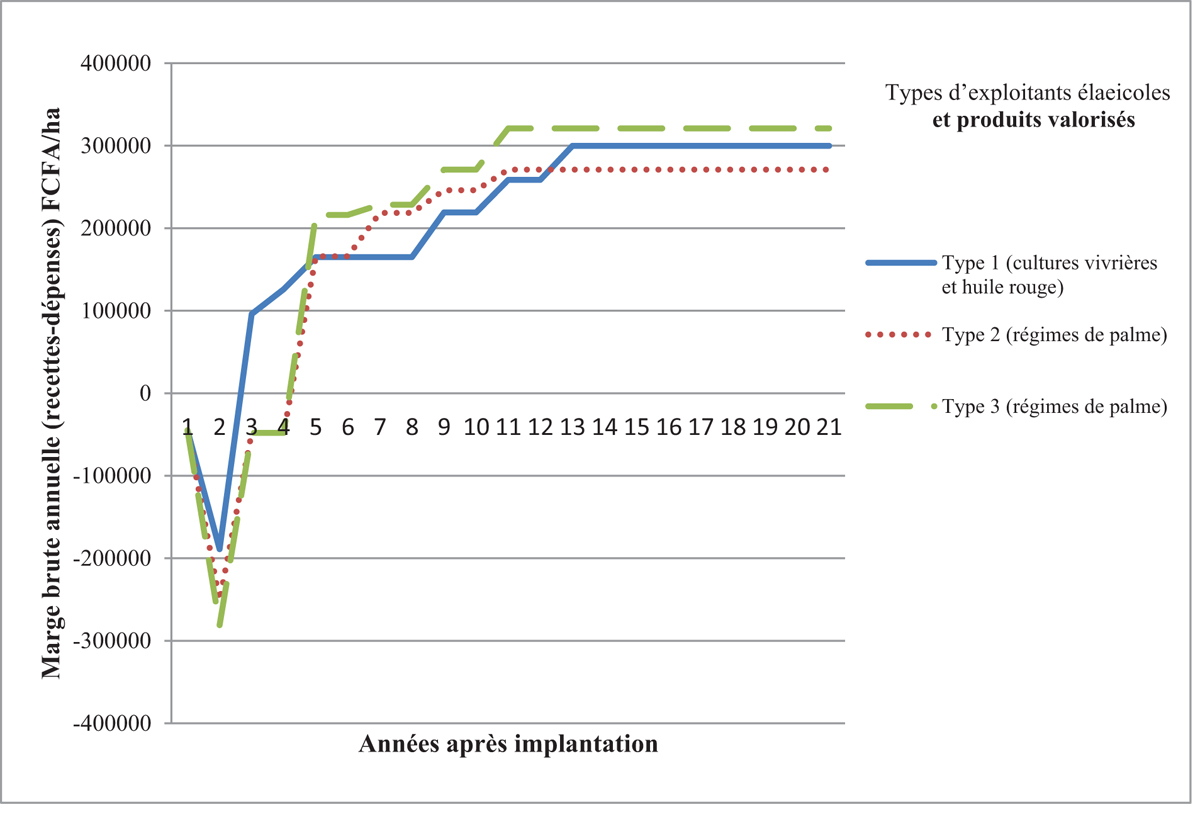 Fig. 1 Reportez-vous &agrave; la l&eacute;gende suivante et au texte qui l'entoure.