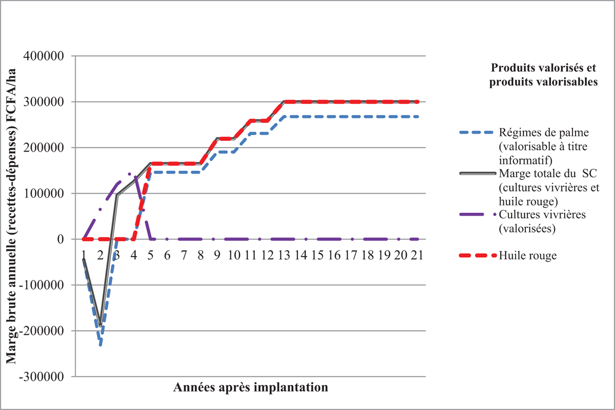 Fig. 2 Reportez-vous &agrave; la l&eacute;gende suivante et au texte qui l'entoure.