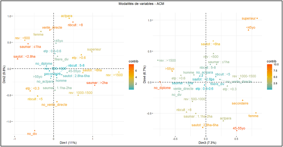 Fig. 1 Reportez-vous à la légende suivante et au texte qui l'entoure.