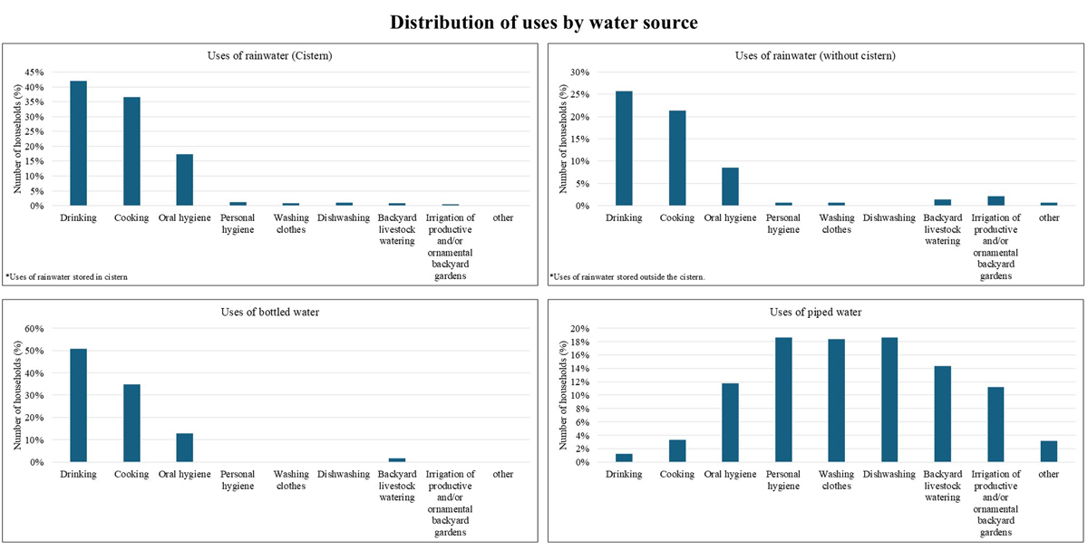 Fig. 5 Refer to the following caption and surrounding text.