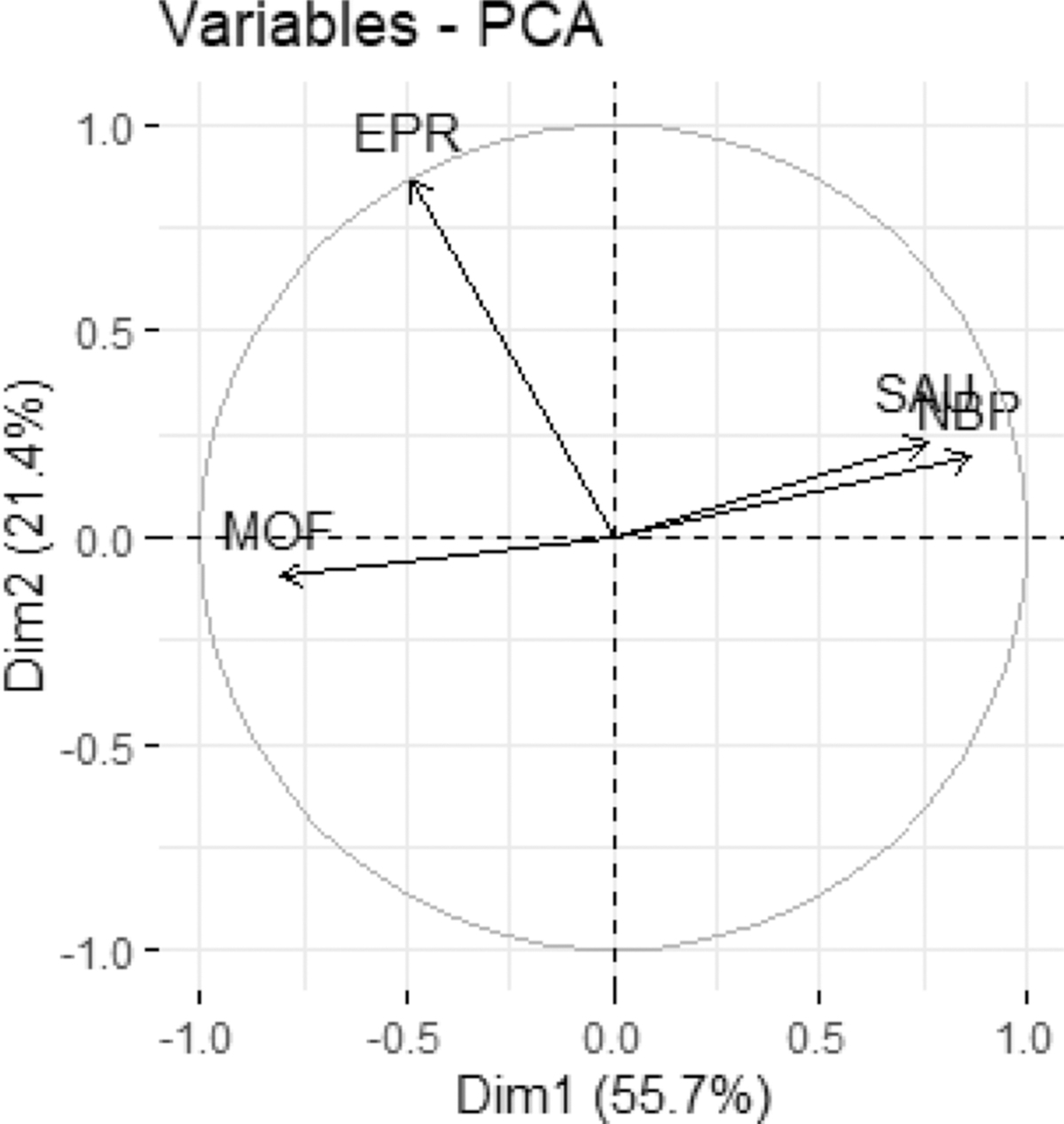 Fig. 3 Reportez-vous &agrave; la l&eacute;gende suivante et au texte qui l'entoure.
