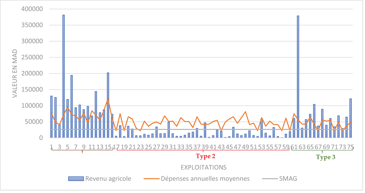 Fig. 5 Reportez-vous &agrave; la l&eacute;gende suivante et au texte qui l'entoure.