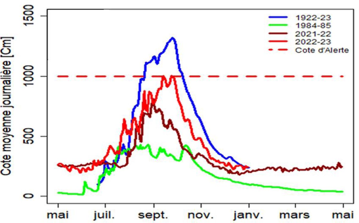 Fig. 5 Reportez-vous à la légende suivante et au texte qui l'entoure.